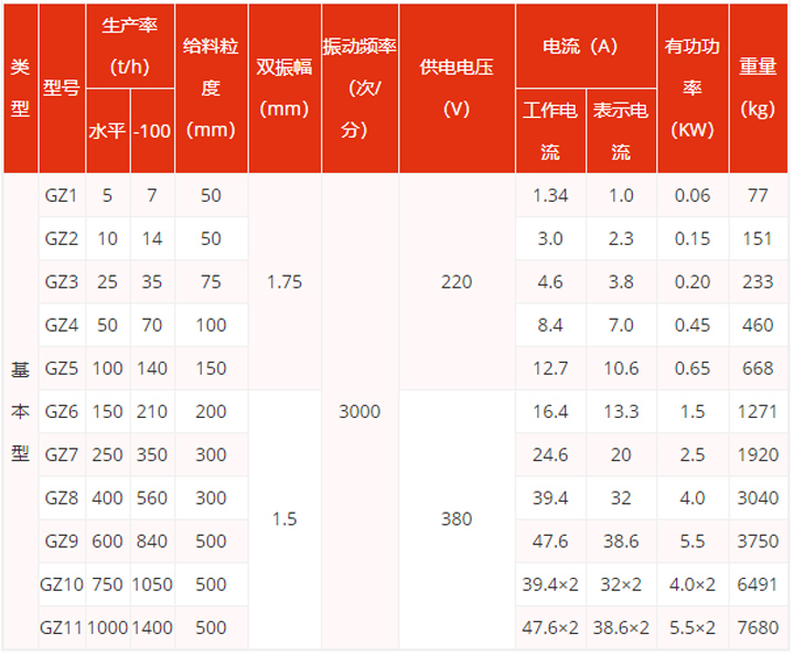 振動給料機型號參數(shù)