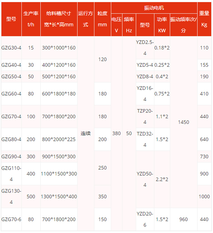 振動給料機型號參數(shù)
