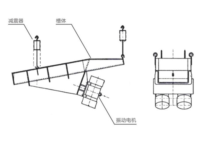 振動(dòng)給料機(jī)工作原理